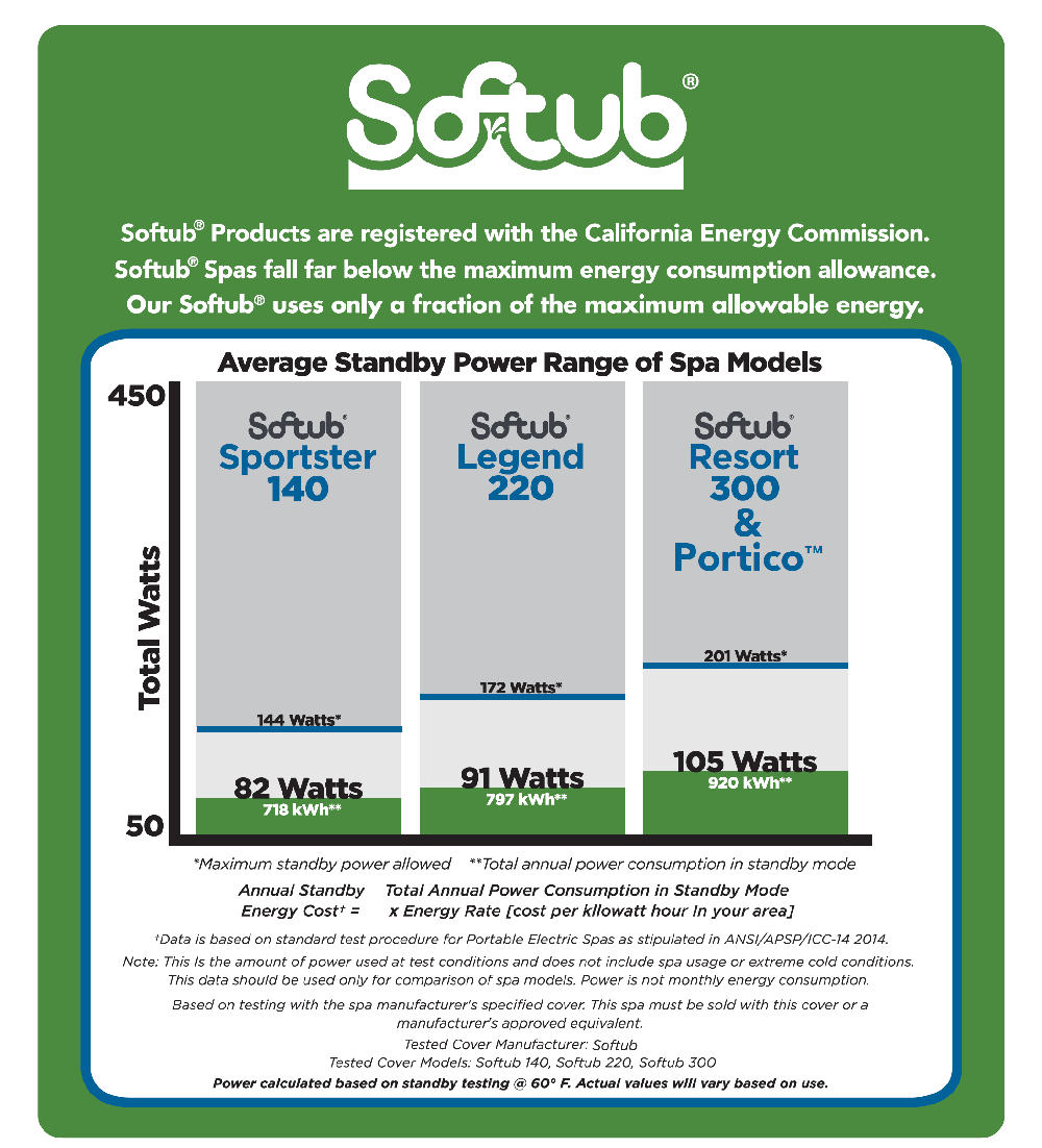 SOFTUB ENERGY GUIDE2 (2)